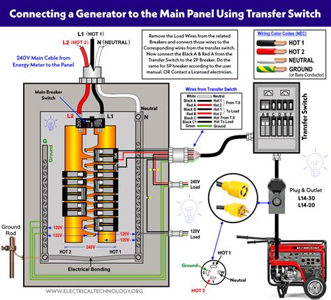 120v generator power switch